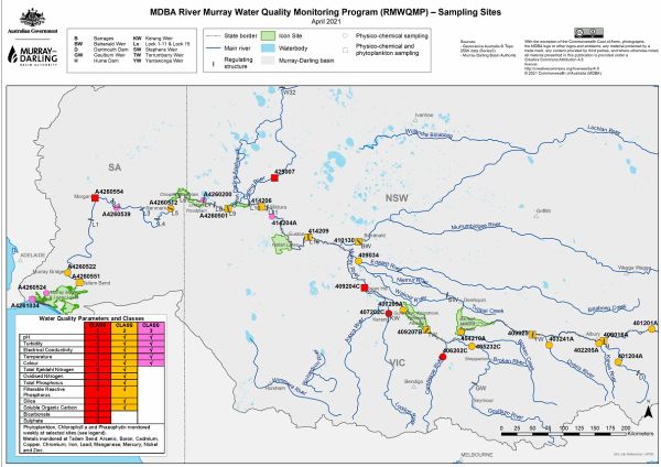 Murray River put to the test