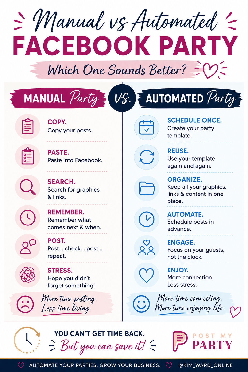 Comparison infographic showing manual Facebook parties versus automated virtual parties.