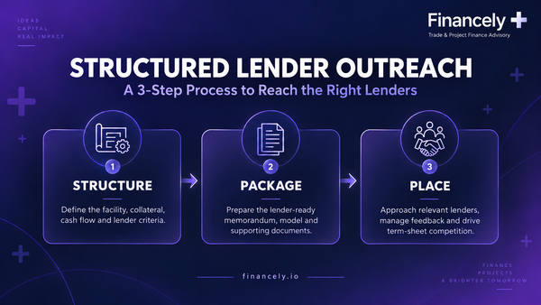Structured Lender Outreach for Project Finance