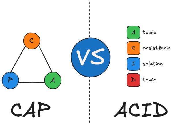 Entendendo a Consistência em Sistemas Distribuídos