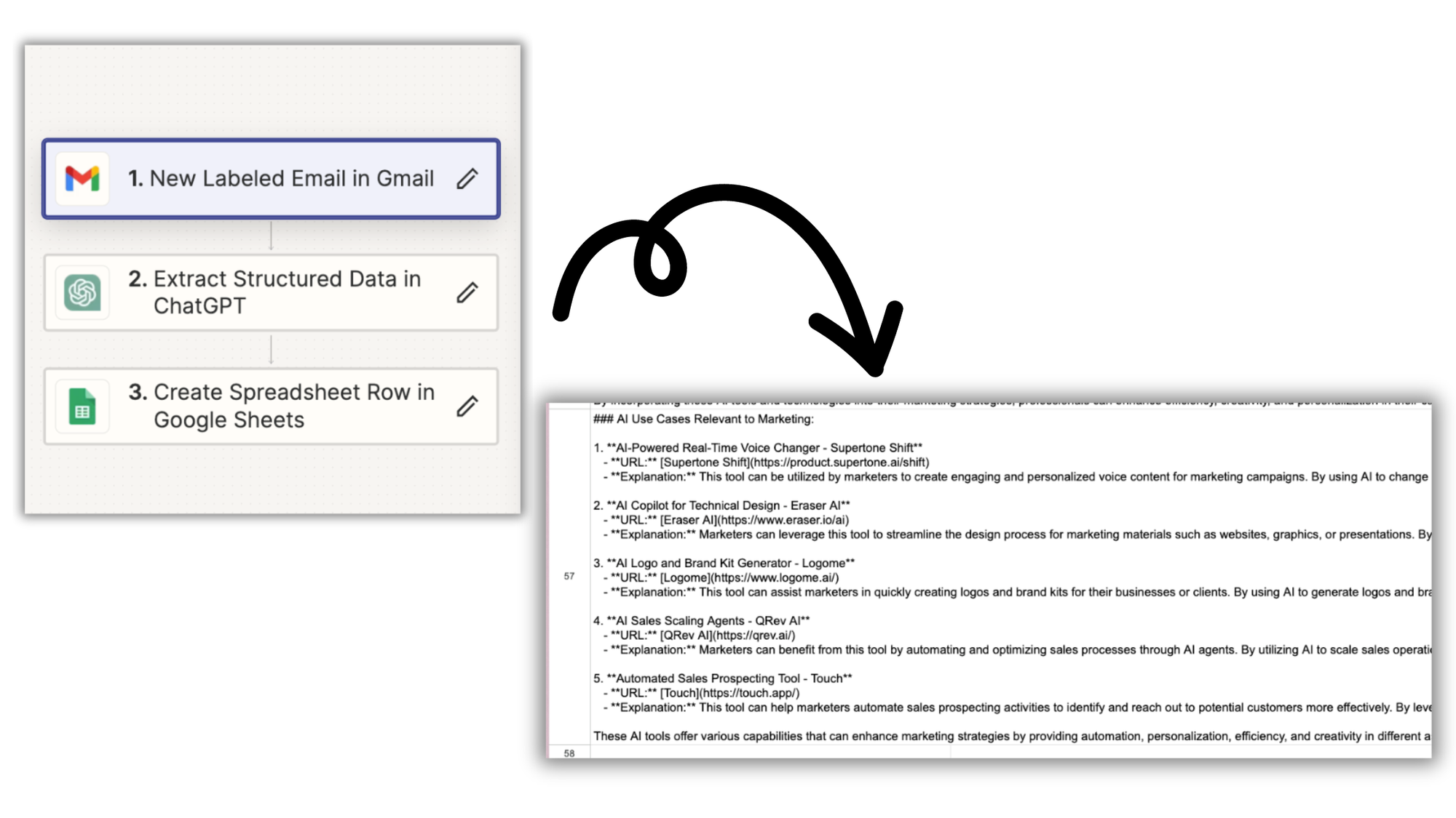 AI Workflow - Extract Content from Email