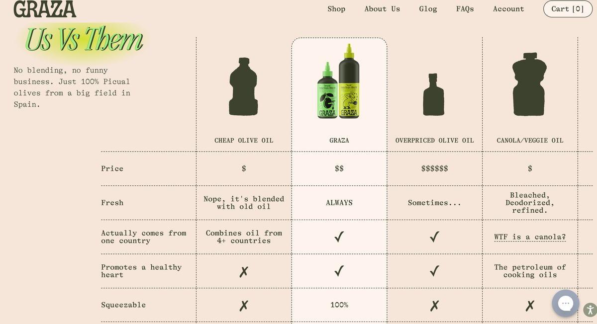 A Good Landing Page