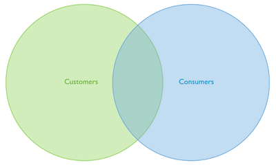 B2B Loyalty Has to be Achieved Twice