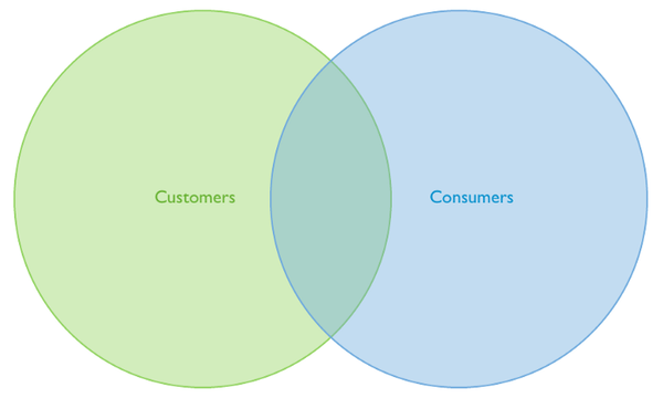 B2B Loyalty Has to be Achieved Twice