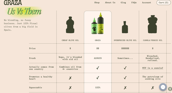 A Good Landing Page