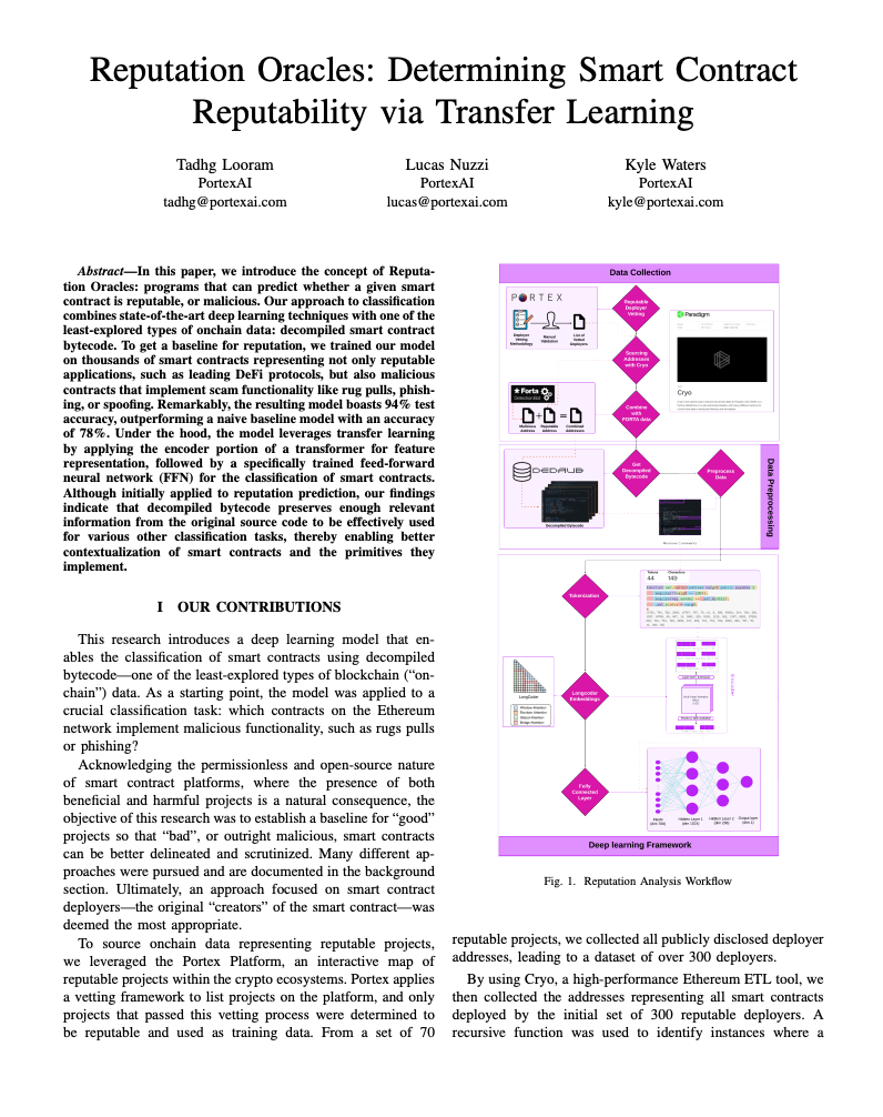 Reputation Oracles: Applying Transfer Learning to Bytecode