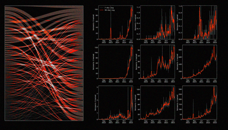 What Hugging Face Reveals About the Future of Model Fine-Tuning