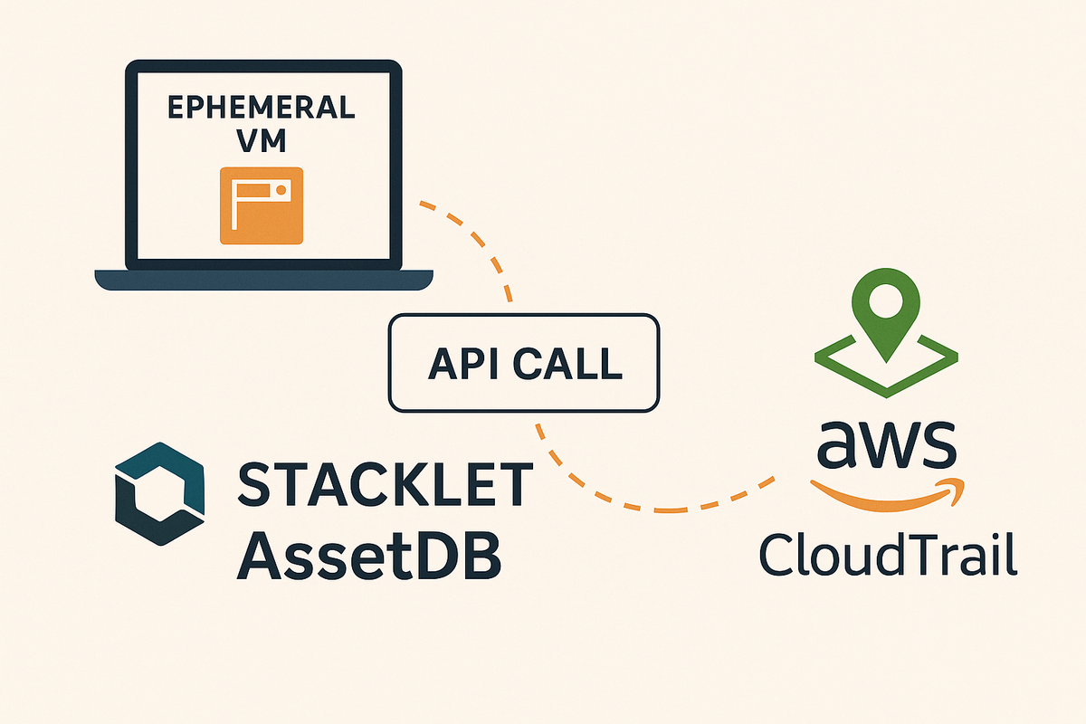 How to keep track of ephemeral VMs