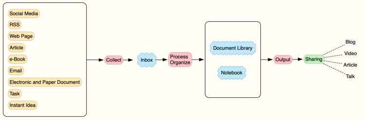 image-20200229152308301