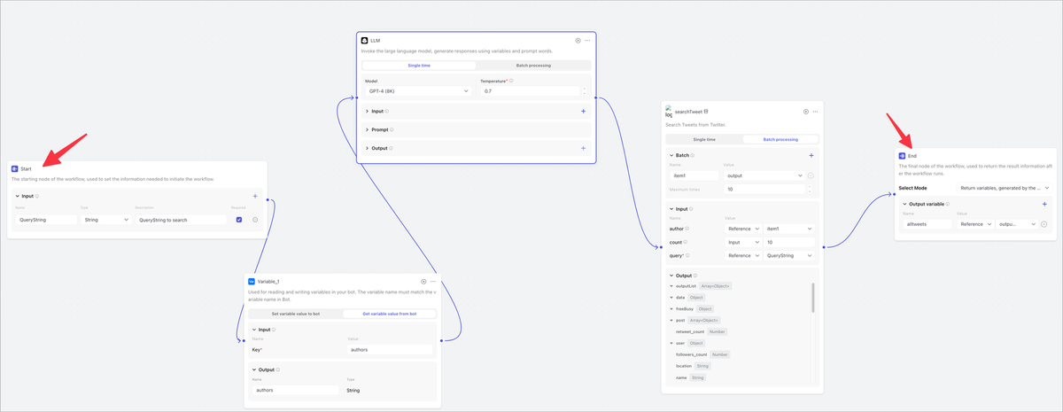 Coze 工作流获取 Tweets 详解 | 「智图派」