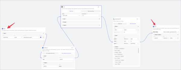 Coze 工作流获取 Tweets 详解 | 「智图派」