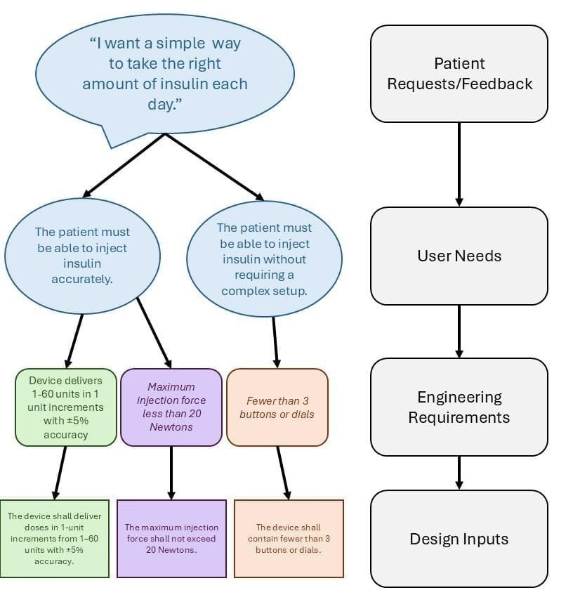 A diagram of a process

AI-generated content may be incorrect.