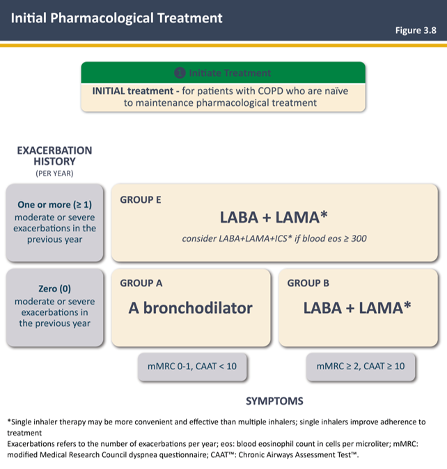 A screenshot of a medical treatment

AI-generated content may be incorrect.