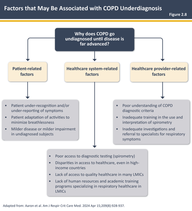 A diagram of a patient's health

AI-generated content may be incorrect.