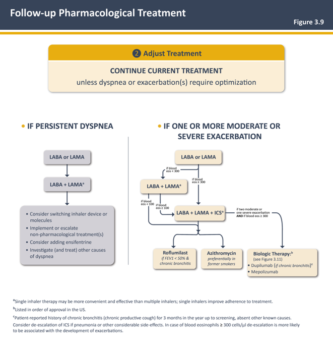 A screenshot of a medical procedure

AI-generated content may be incorrect.