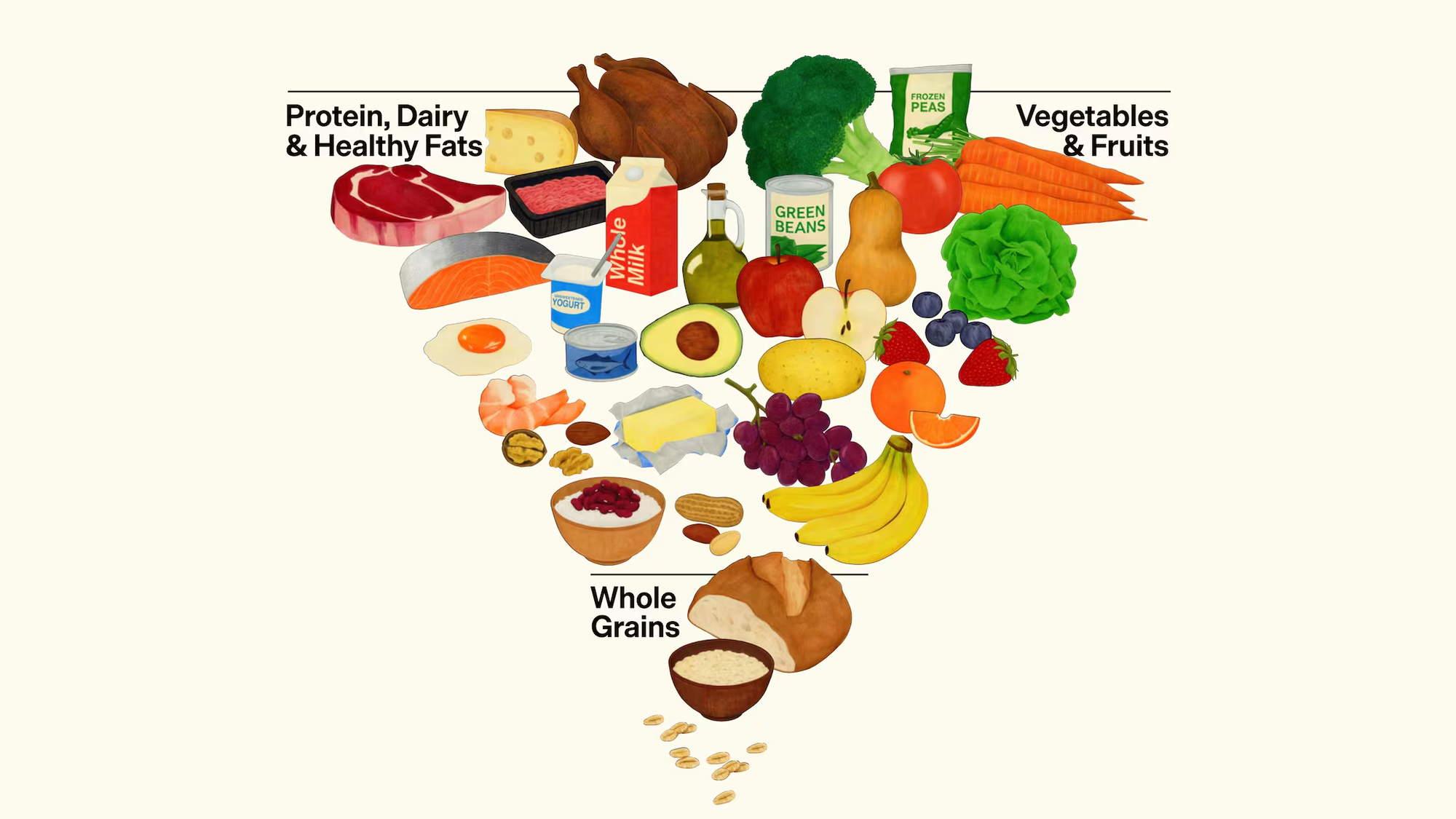 The New Food Pyramid