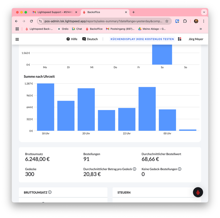 Samstag Abend, 300 Gäste, 139 Gin Basil Smash, 6248,- Euro