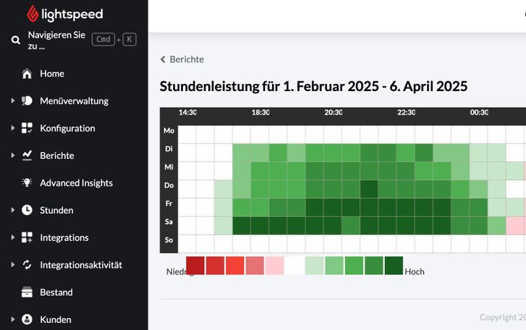 Am Freitag und Samstag die Preise erhöhen... Dynamisches Pricing gut verpacken.