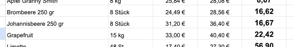 Inflation? Preise erhöhen? Besser Laden voll machen.