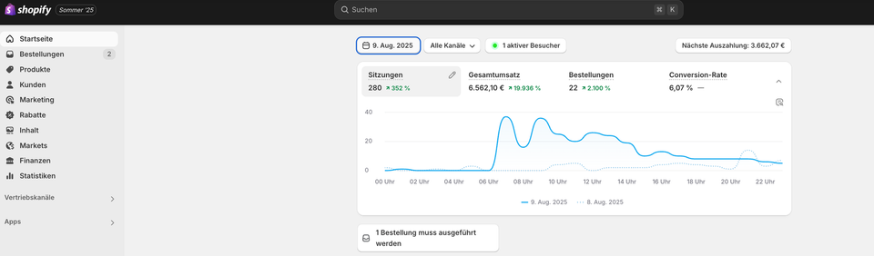 +6500,- € in 12 Stunden. Online Tasting Ticket Verkauf. Mein SHOPIFY Ticket Sale Set Up