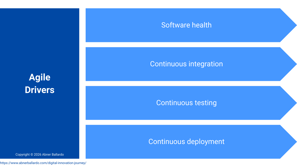DIJ_Agile_Drivers_Abner_Ballardo.png