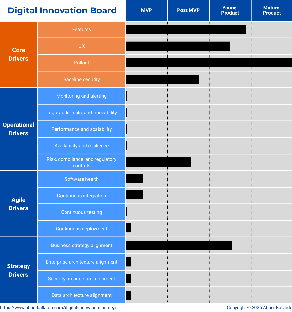 DIJ_Board_Antipattern_Abner_Ballardo.png
