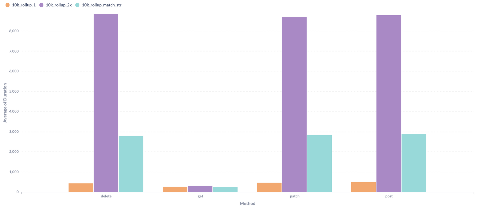 benchmarks against base sizes