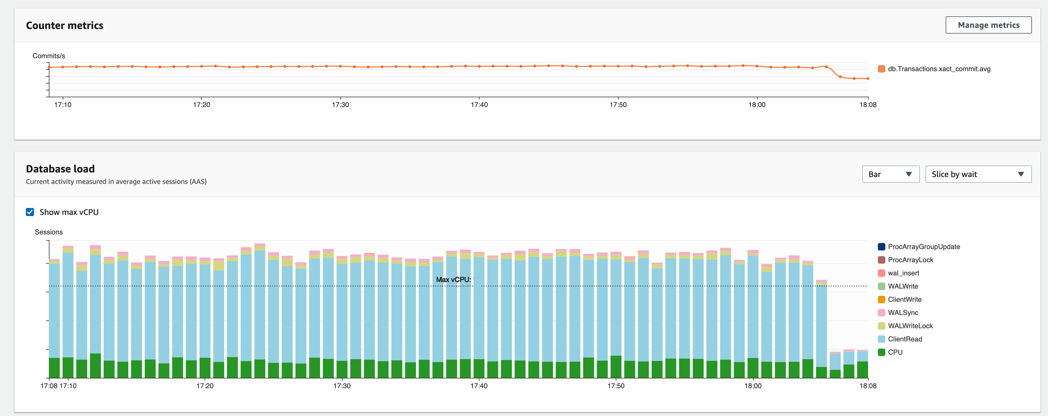 graph of db performance improvements