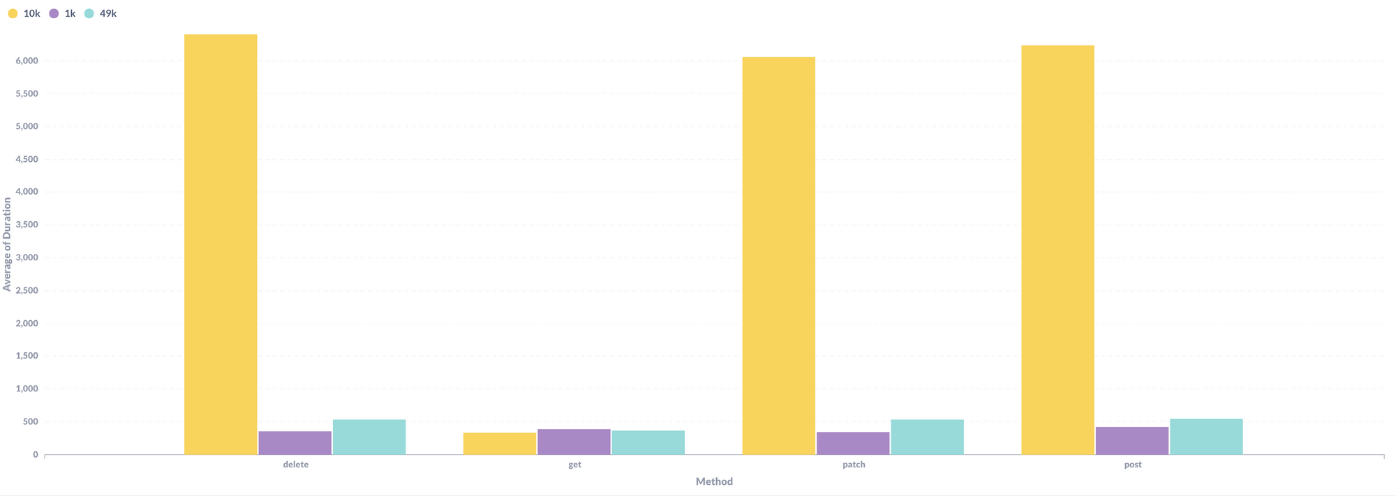 benchmarks against base sizes