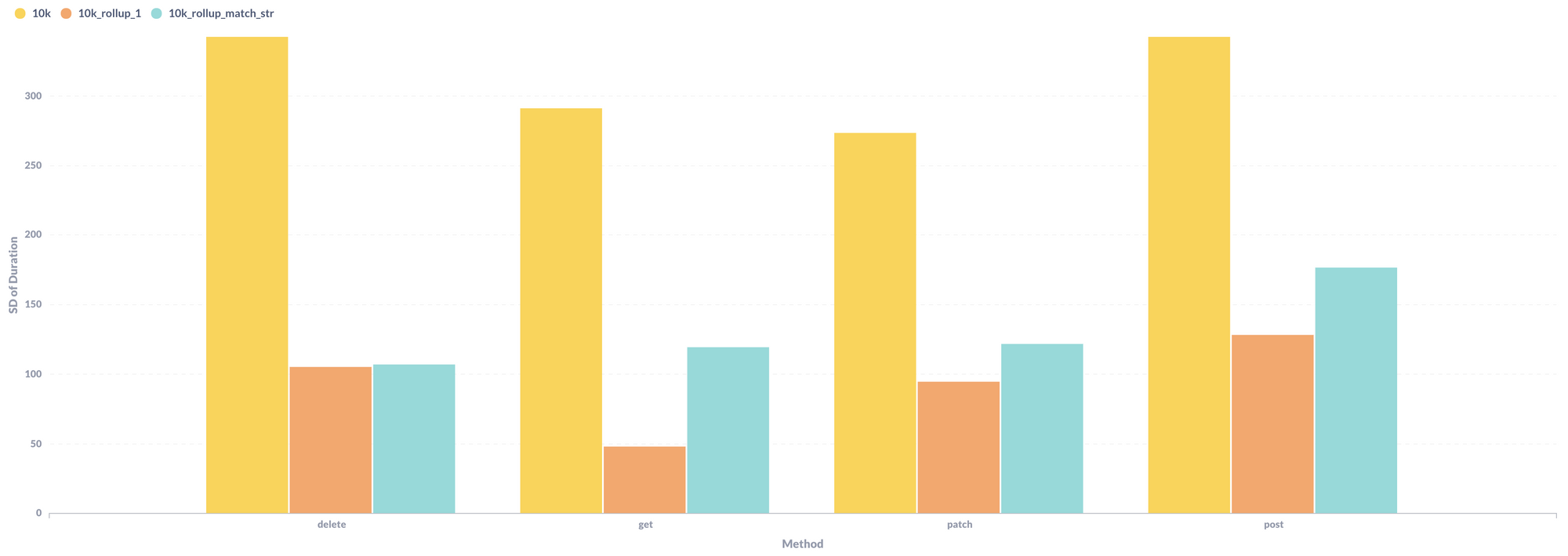 benchmarks against base sizes