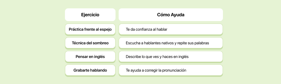Ejercicios para Mejorar tu Fluidez