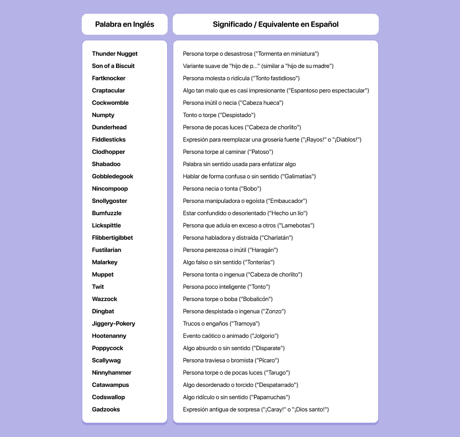 Lista de Insultos Graciosos en Inglés y su Equivalente en Español