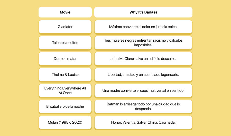Películas badass que captan la esencia