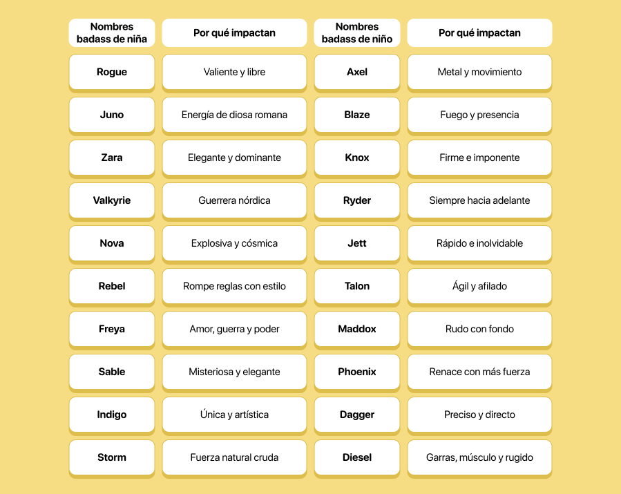 La lista definitiva de nombres badass