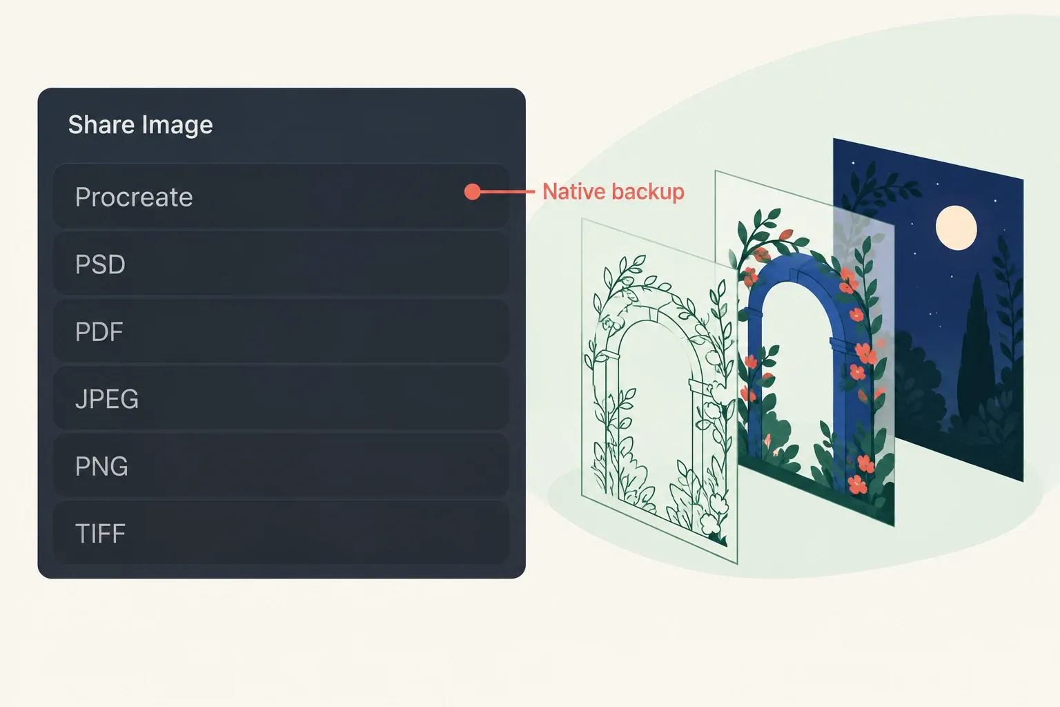 Procreate identified under Share Image for exporting the editable artwork backup.