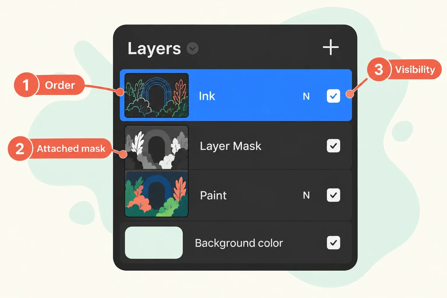 Imported artwork layer stack with Ink, a Layer Mask attached to Paint, visible Paint and Background color.