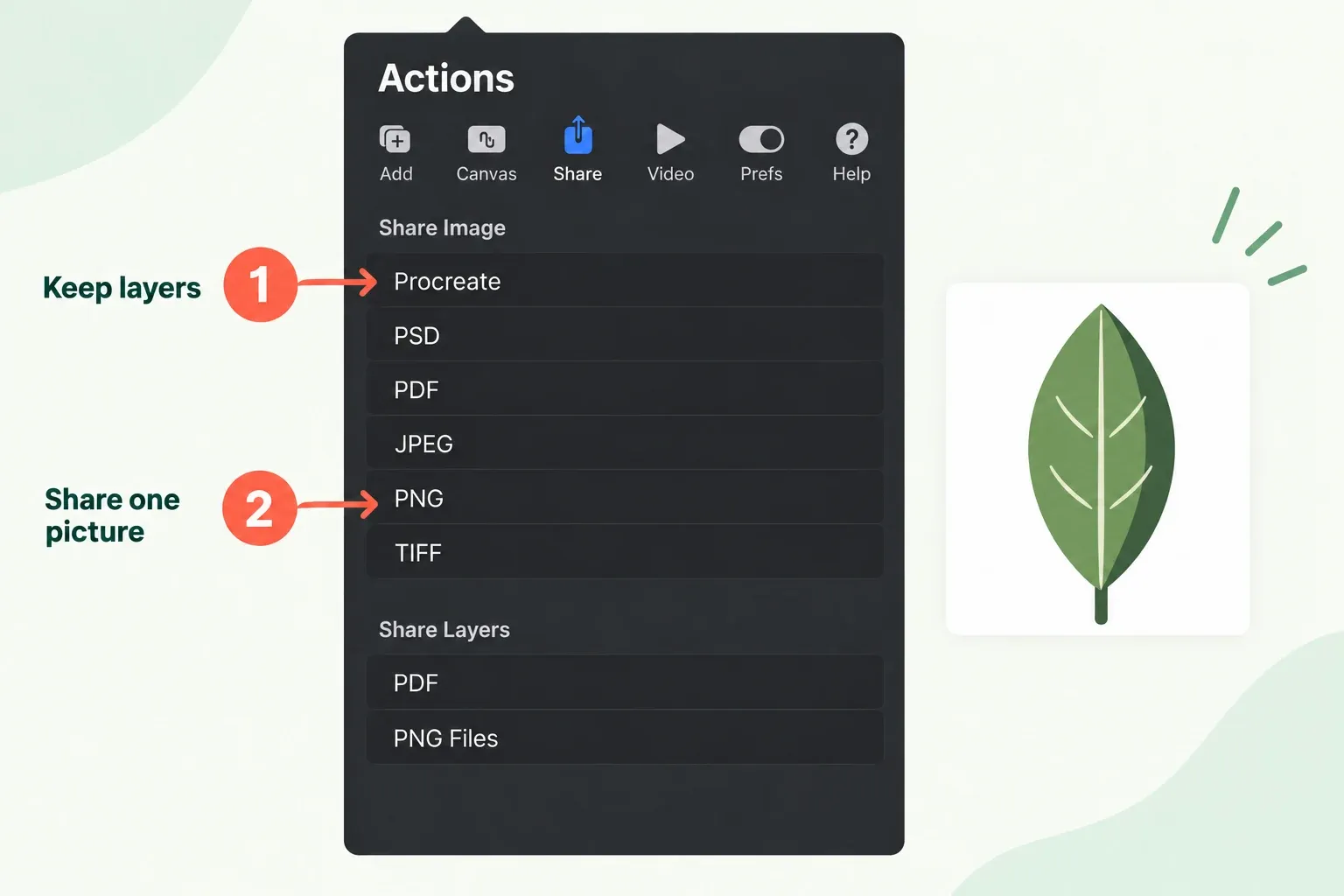 Actions Share panel with Procreate and PNG identified under Share Image, above the separate Share Layers choices.