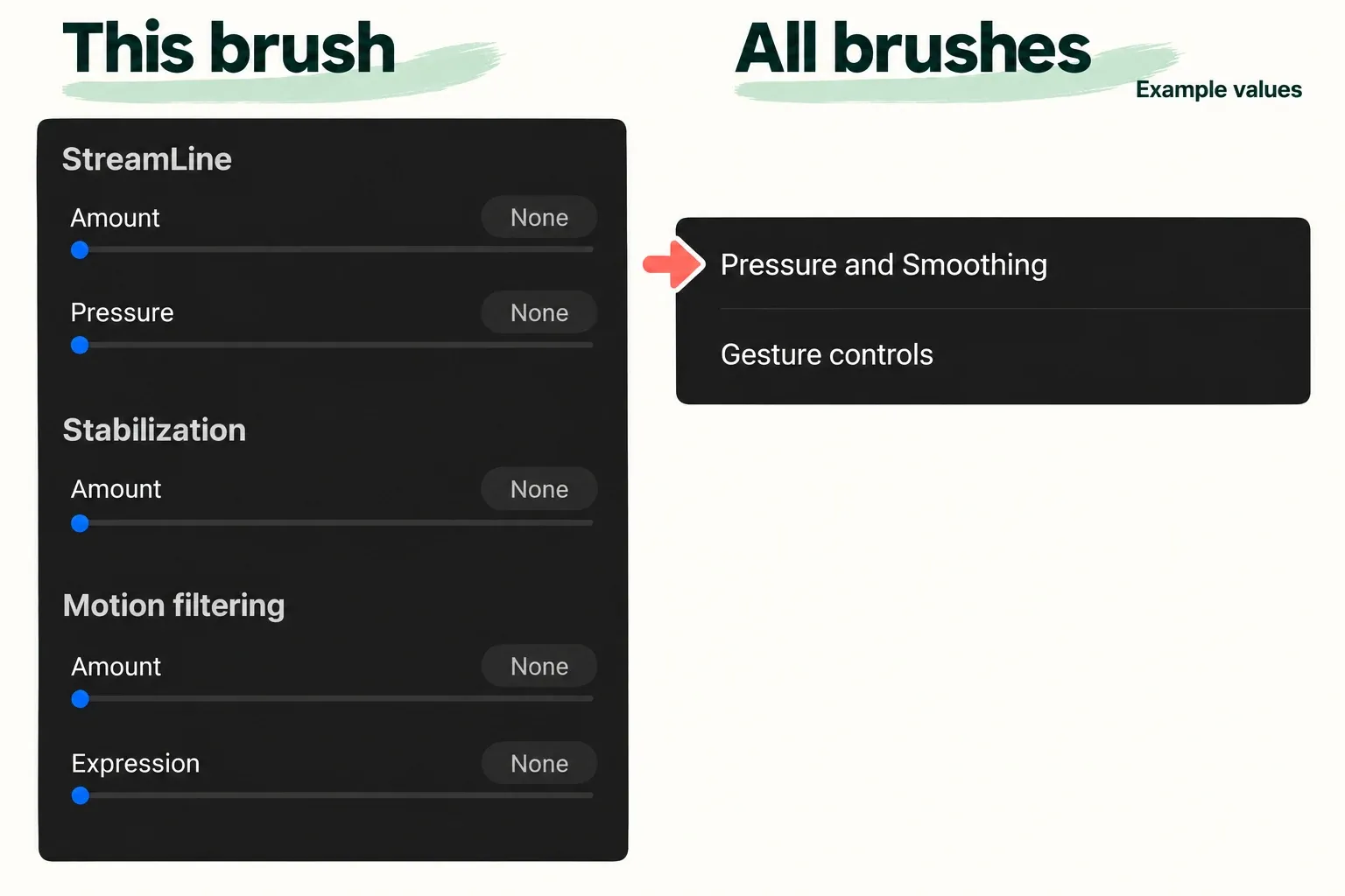 Brush Studio Stabilization beside the global Pressure and Smoothing entry in Actions Prefs.