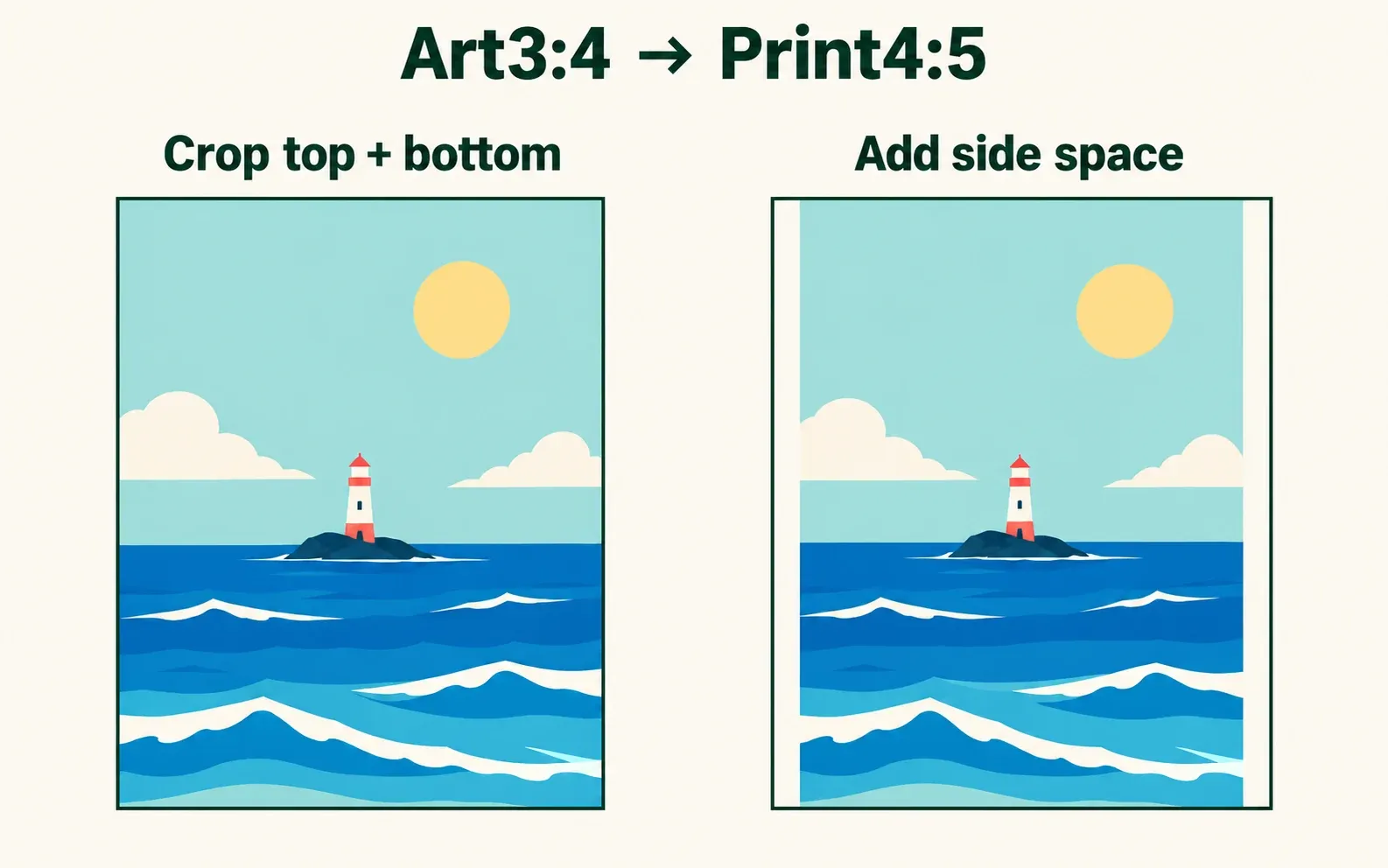 Same 3:4 artwork in two 4:5 print frames: top and bottom cropped, or equal space added at the sides.
