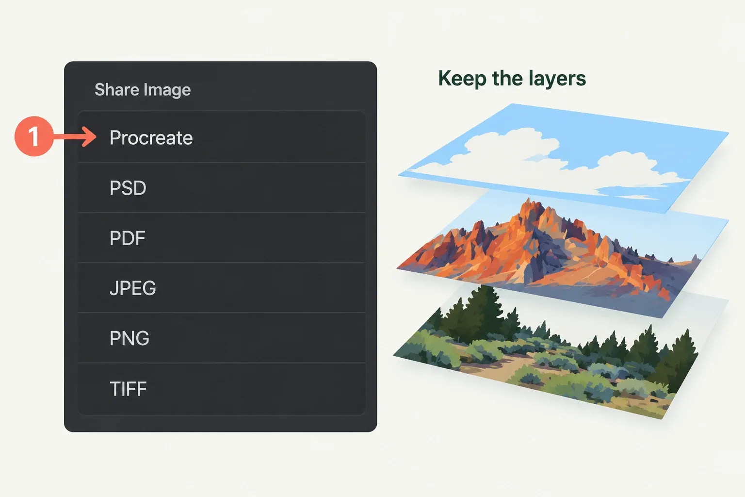 Procreate is identified under Actions Share Image as the format for a layered checkpoint.