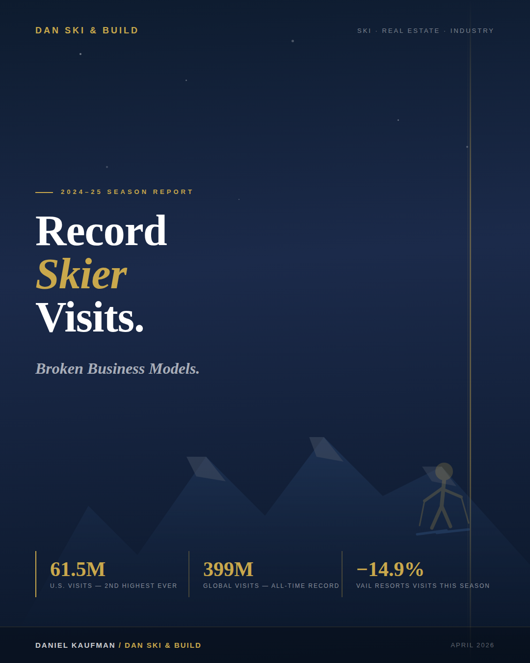 Record Visits, Broken Business Models: Why the Ski Industry Needs to Remember What it’s Selling