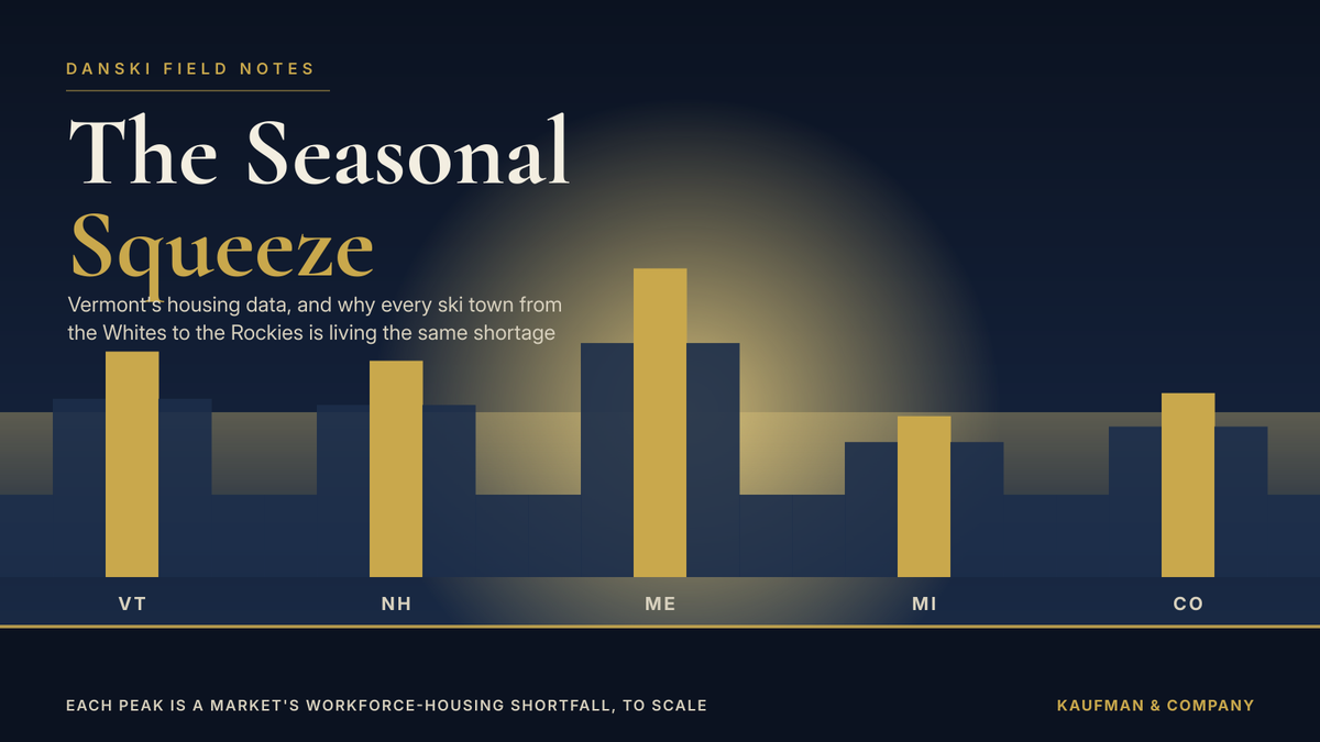The Seasonal Squeeze: What Vermont’s Housing Data Tells Us About Every Ski Town in America