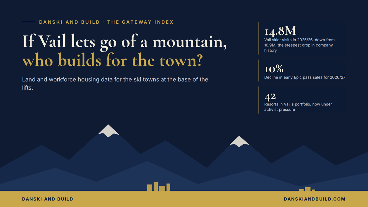 If Vail Lets Go of a Mountain, Who Builds for the Town?