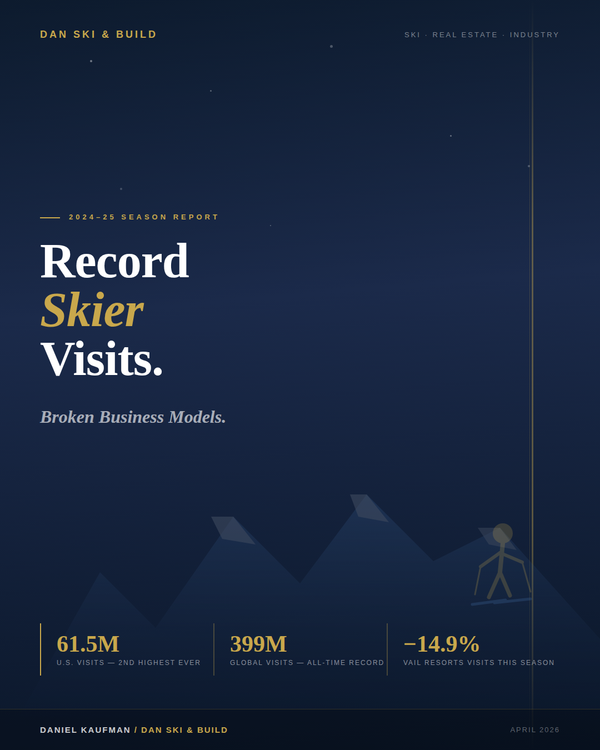 Record Visits, Broken Business Models: Why the Ski Industry Needs to Remember What it’s Selling