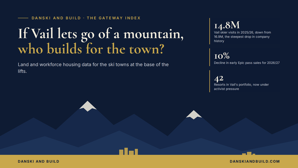 If Vail Lets Go of a Mountain, Who Builds for the Town?