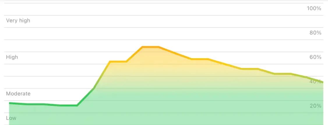 More Powerful Visualizations in La Terminal