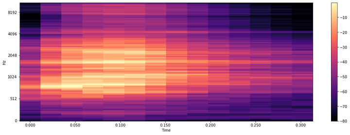 Urban Sounds 8k Classification with Hugging Face Demo