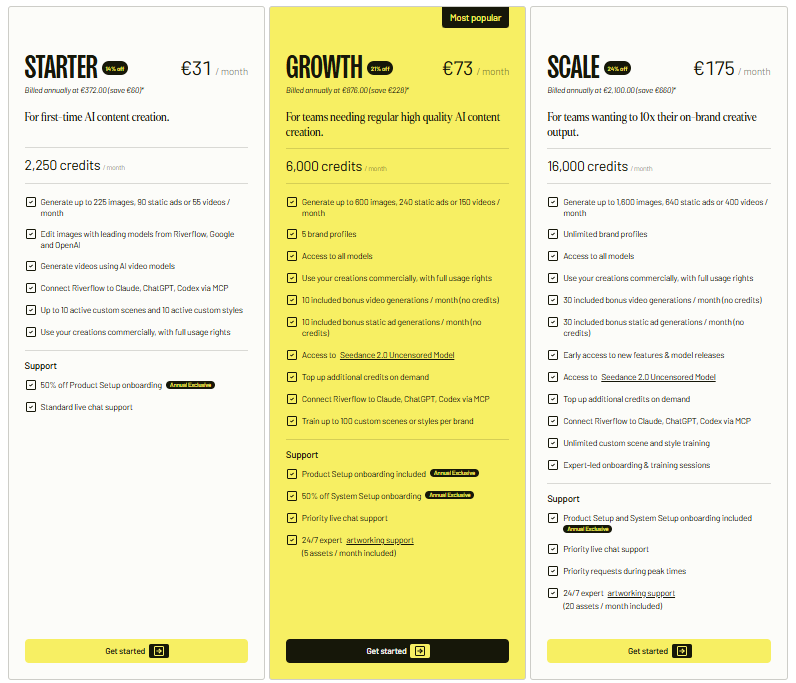 Riverflow AI pricing table