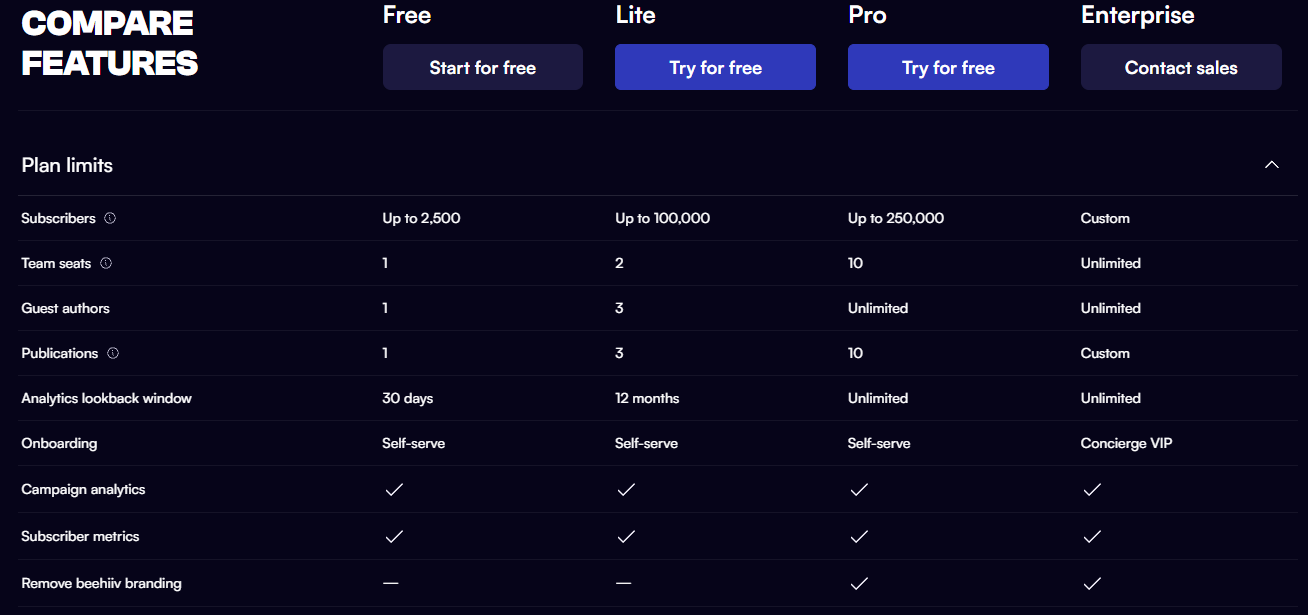 beehiiv prices compared