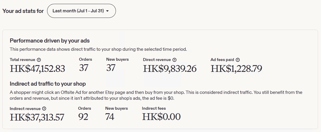 etsy offsite ads performance, July 2026